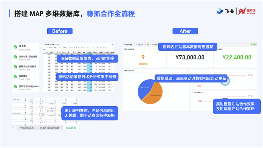 鸿蒙原生版飞书大更新！新增文档、多维表格等实用功能，办公效率飙升  第2张