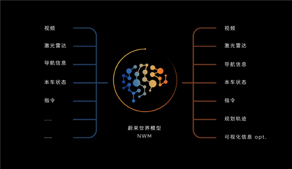 李斌3小时媒体沟通会揭秘：蔚来如何在激烈竞争中实现2026年盈利目标？  第16张