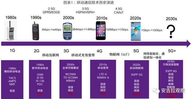 5G-Advanced时代即将来临，你准备好了吗？  第12张