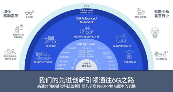 5G-Advanced时代即将来临，你准备好了吗？  第5张