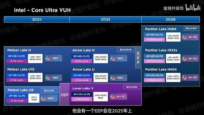 Intel Panther Lake曝光：2025年重磅新品，或将颠覆轻薄本市场