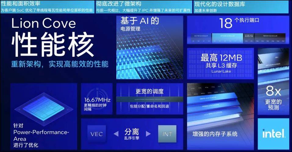 Intel Panther Lake曝光：2025年重磅新品，或将颠覆轻薄本市场  第9张