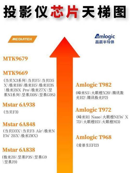 千元投影仪大比拼：哈趣K2 Pro、极米Z6X、极米Play5谁才是性价比之王？  第10张