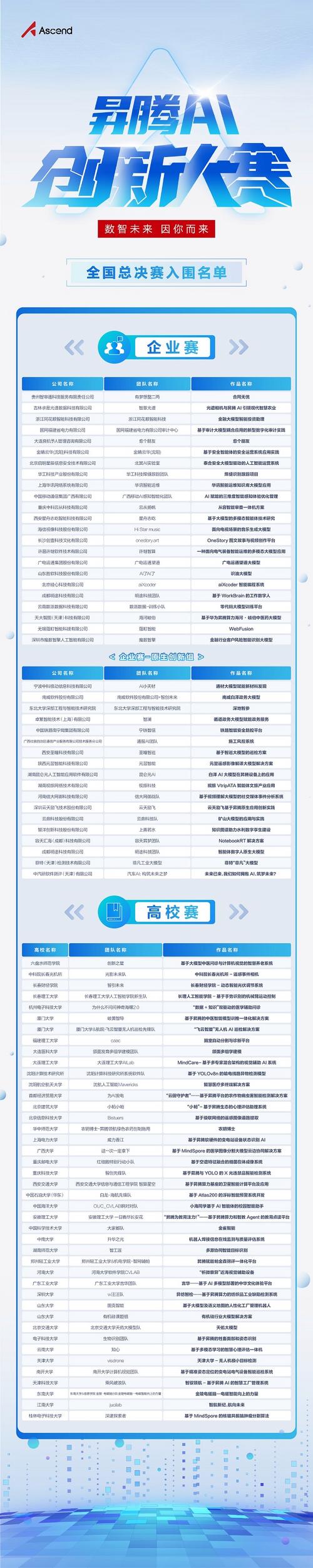 2024年AI+文旅大赛总决赛揭晓：60强团队如何在明月湖一决高下？  第4张