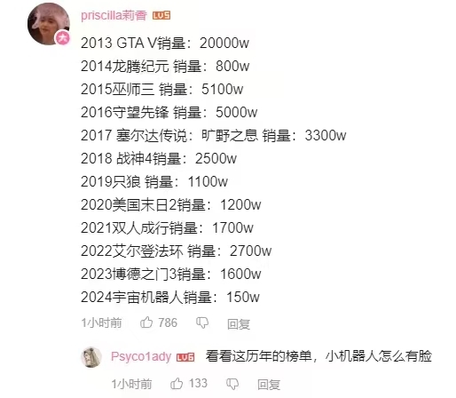 黑神话：悟空虽未获TGA年度最佳，但早已是我们心中的无冕之王  第8张