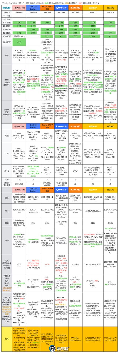 真我Neo7震撼发布！2099元起，天玑9300+、7000mAh电池，质价比爆棚  第3张