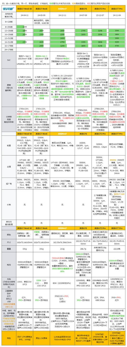 真我Neo7震撼发布！2099元起，天玑9300+、7000mAh电池，质价比爆棚  第5张