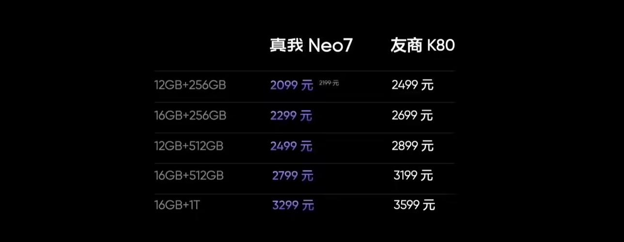 真我Neo7震撼发布！2099元起，天玑9300+、7000mAh电池，质价比爆棚  第7张