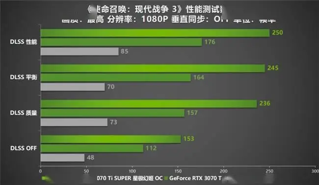 660 vs 460：显卡战斗力对比，谁主沉浮？  第8张