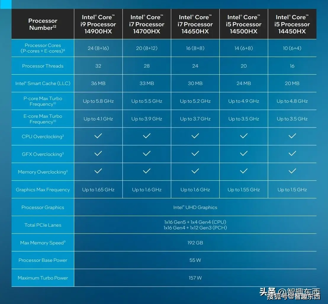 GTX 960显卡，性能超群，散热一流，价格亲民  第1张