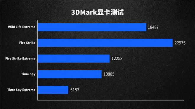 GTX 960显卡，性能超群，散热一流，价格亲民  第7张