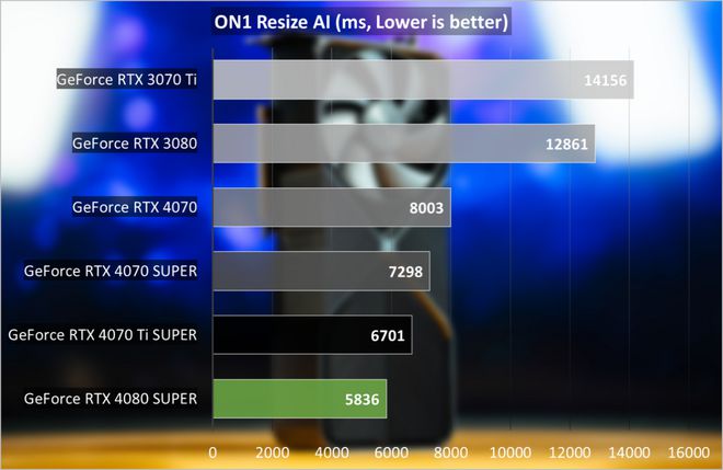 GTX 1080性能揭秘：不再卡顿，畅玩4K游戏如临其境  第3张