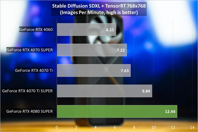 GTX 1080性能揭秘：不再卡顿，畅玩4K游戏如临其境  第6张