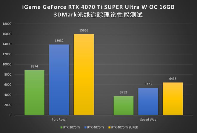 GTX 1080性能揭秘：不再卡顿，畅玩4K游戏如临其境  第9张