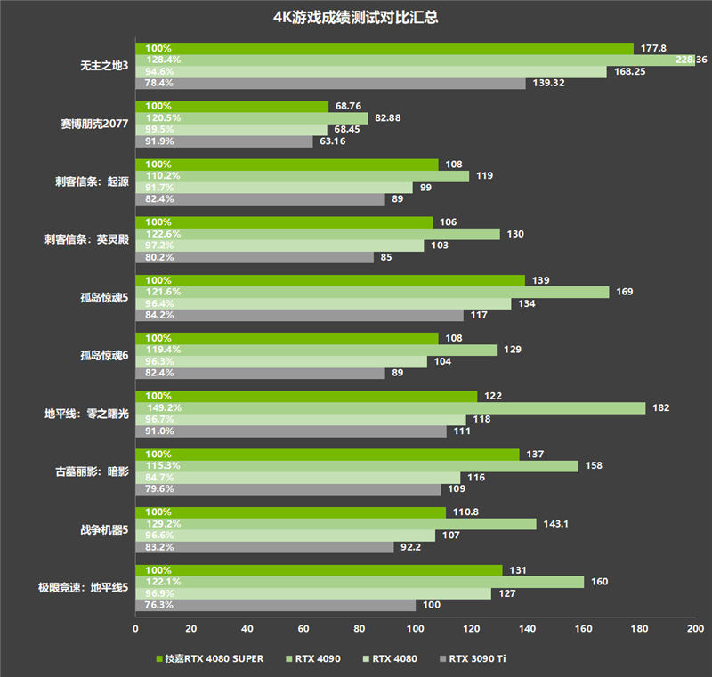 显卡大对决：华硕VS技嘉GTX 960，谁更出色？  第2张