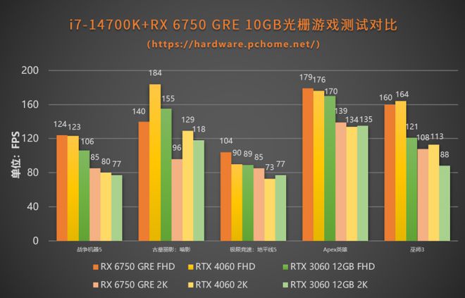 A卡GTX1080震撼登场：性能狂飙，散热高效，游戏体验再升级  第3张