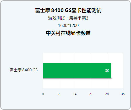 GeForce GTX 950：魔兽世界的画质利器  第3张