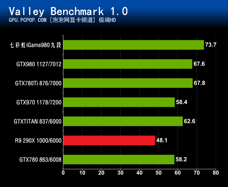 九段GTX 680：性能超群，游戏无压力  第3张