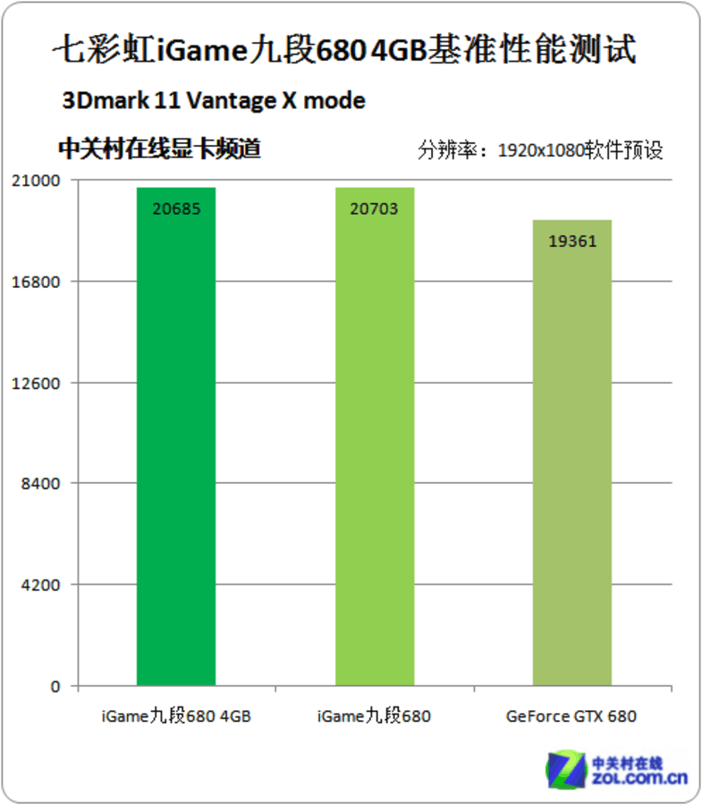 九段GTX 680：性能超群，游戏无压力  第4张