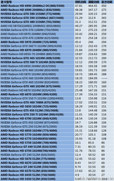 GTX 1050显卡能耗揭秘：高效游戏不伤环保  第5张