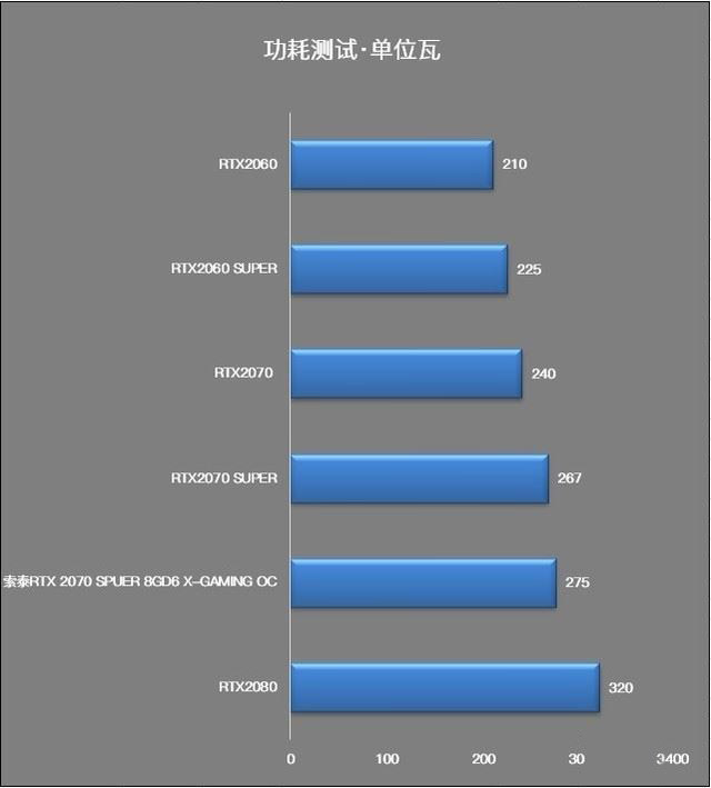 GTX 1050显卡能耗揭秘：高效游戏不伤环保  第6张