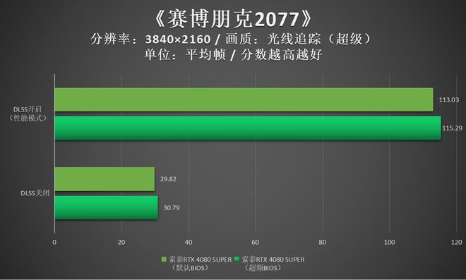 GTX 560 Ti：曾经的游戏霸主，如今的市场挑战者  第4张