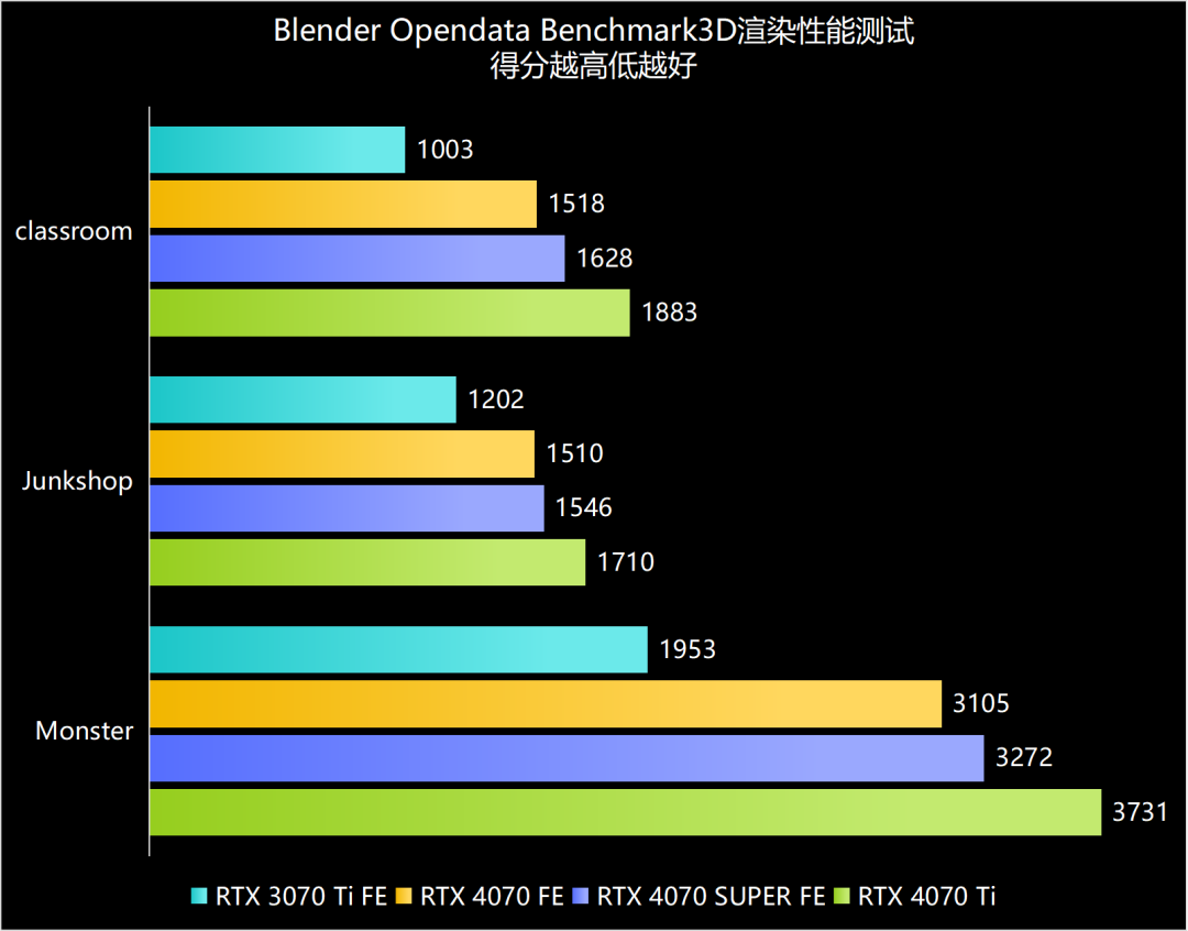 绝对游戏利器！GTX 750 Ti九大优点一网打尽  第1张