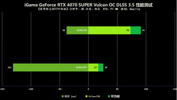 映众GTX 650 Ti冰龙：游戏利器还是超能温控？  第9张