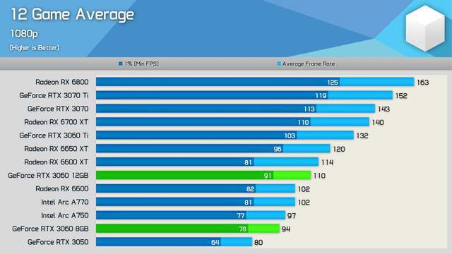 R9 270 vs GTX960：显卡性能对比，谁更适合游戏玩家？  第8张