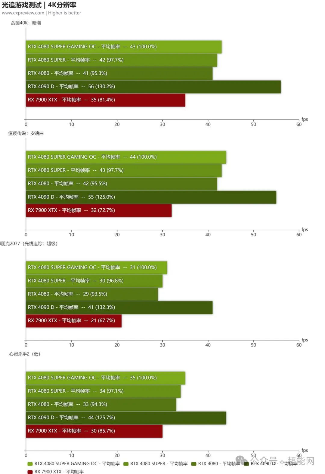 技嘉GTX760 OC 2G显卡：游戏性能狂飙，超频畅享更真实游戏体验  第3张