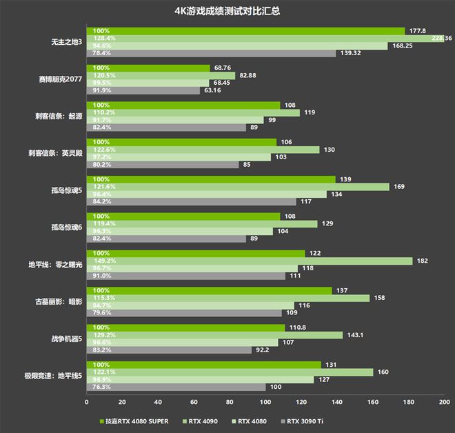 GTX 660 vs R9 270X：七项对比告诉你哪款显卡更胜一筹  第2张