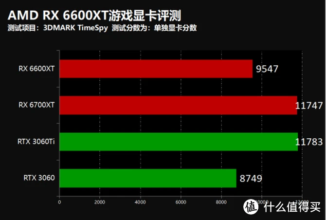 GTX 970 VS TITAN：性能对比，谁更值得入手？  第1张