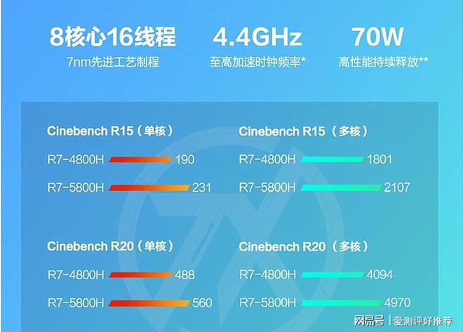 显卡大战：GTX970 vs GTX660ti，究竟谁才是游戏王者？  第6张