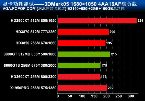 NVIDIA GTX 560 vs 560Ti：性能对比，谁更胜一筹？  第5张