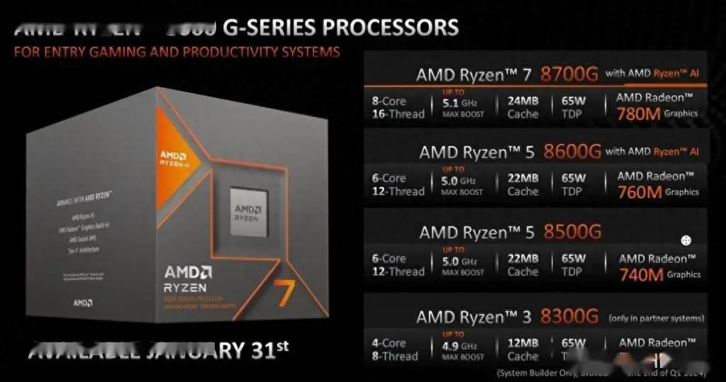 GTX660Ti vs GTX660：显卡选择全攻略  第3张