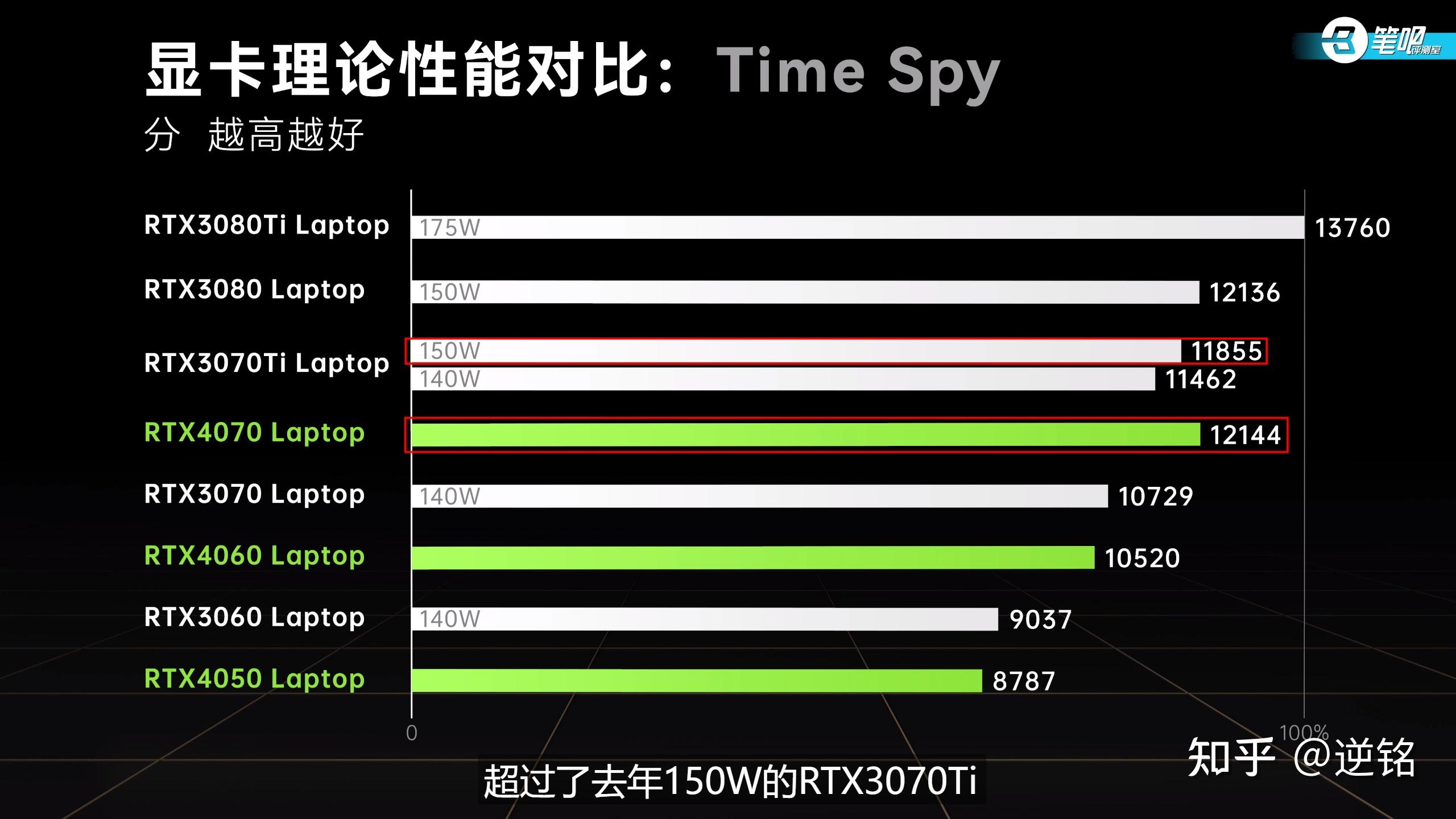 GTX660Ti vs GTX660：显卡选择全攻略  第4张