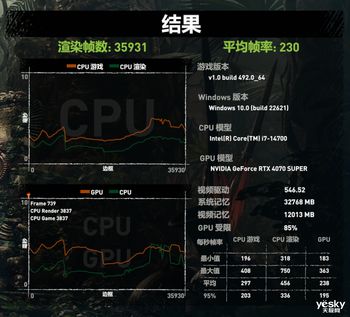 GTX660Ti vs GTX660：显卡选择全攻略  第6张