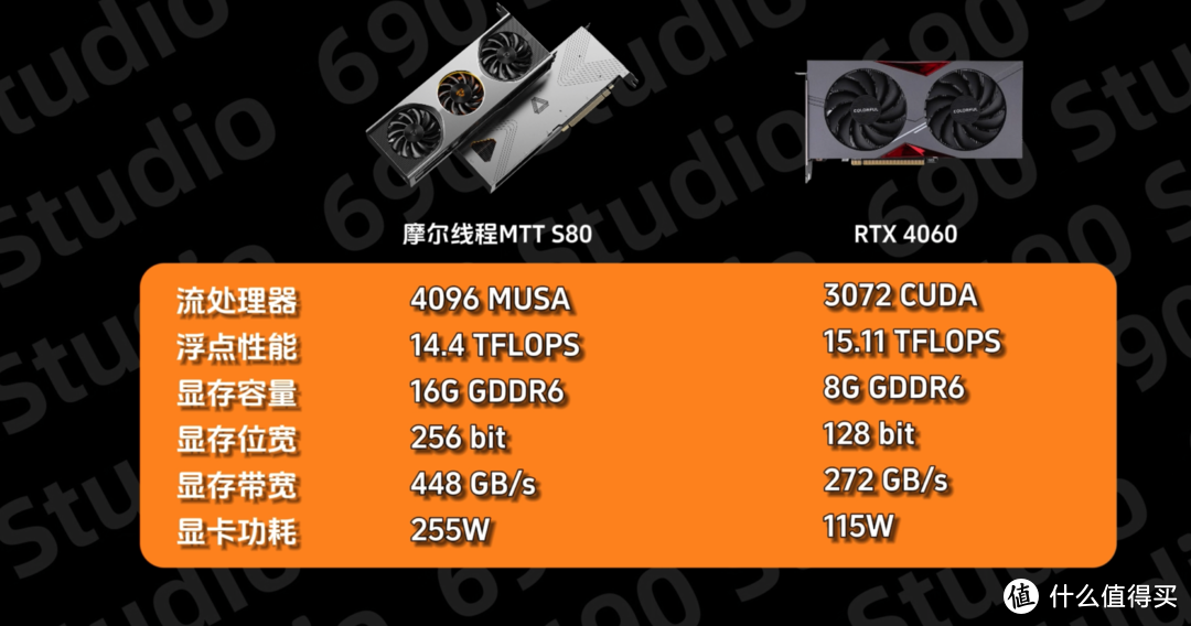 GTX 670 vs 760：性能、价位、能耗全方位对比  第3张