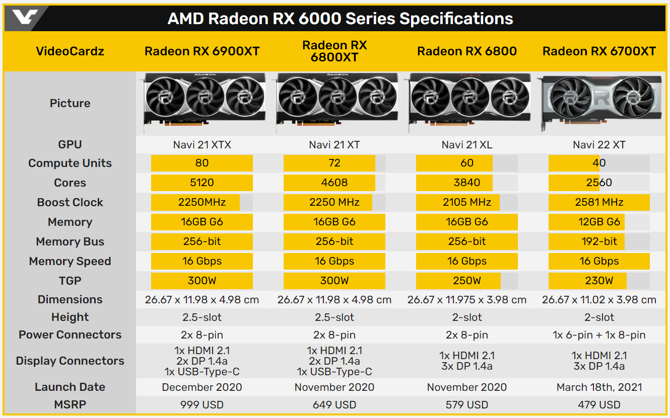 GTX 960 vs 970：性能对比，价格差异，选对显卡更明智  第4张