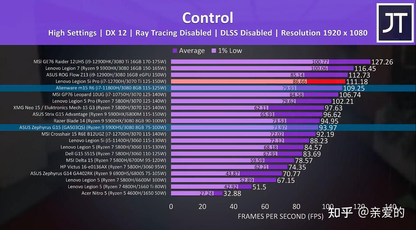 GTX 470显卡能耗测试揭秘：稳定性能惊人，待机状态功耗低至X瓦  第3张