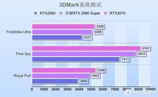 GTX 470显卡能耗测试揭秘：稳定性能惊人，待机状态功耗低至X瓦  第5张