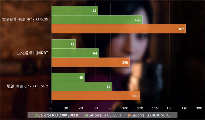 GTX 750显卡惹公愤！性能受损、安全威胁，厂商回应震撼行业  第4张