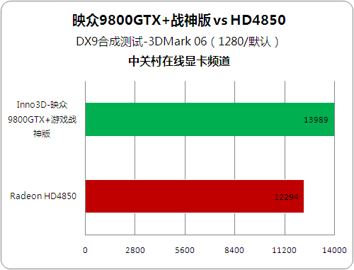 GTX950显卡接口大揭秘：性能巅峰还是超值选择？  第3张