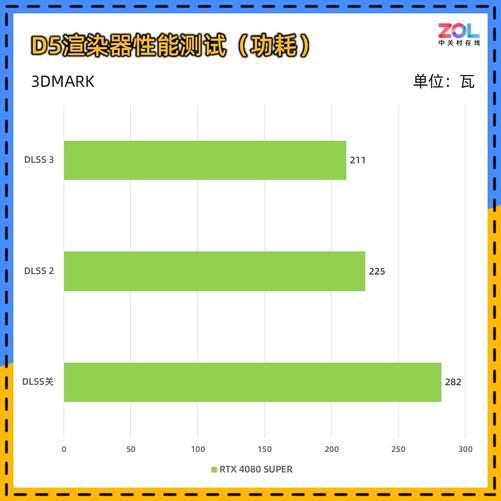 GTX 980显卡解密：性能狂人还是价格王者？  第4张