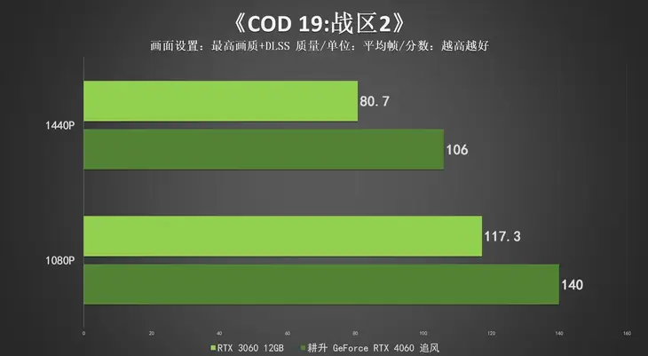 GTX770显卡与i5 CPU谁更强？硬件性能对比告诉你答案  第2张