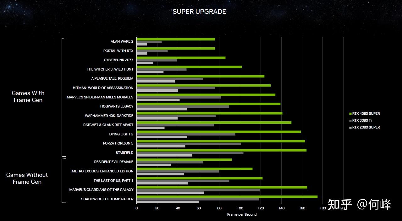 究竟谁是游戏王者？GTX 760 VS 替代品对决  第2张