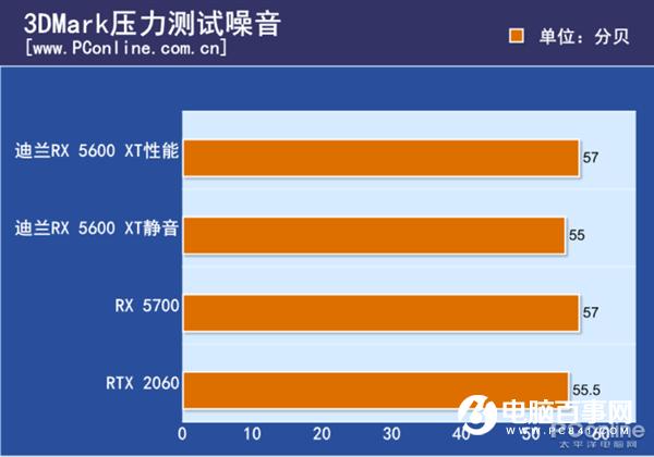 GTX 1070 vs 1080：游戏世界的双子巨星  第6张