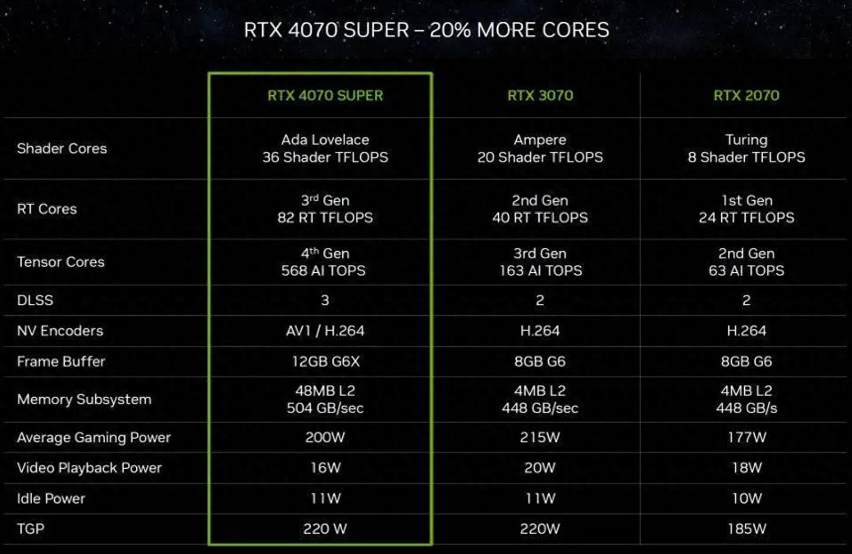 耕升GTX 980：开启游戏新世界  第4张