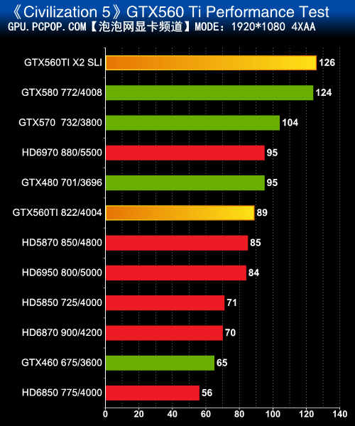 显卡巅峰：gtx970 350.12驱动重塑电脑性能  第4张