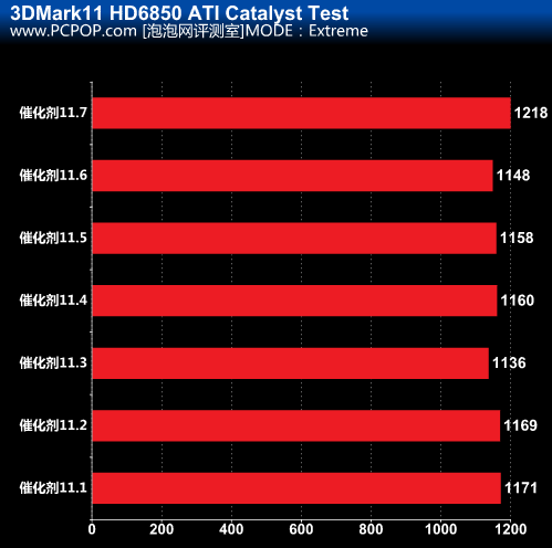 显卡巅峰：gtx970 350.12驱动重塑电脑性能  第5张